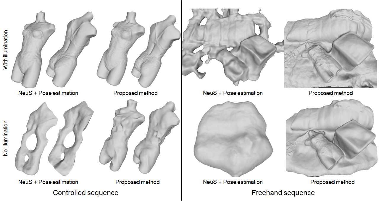 Active-SfM Experimental Results