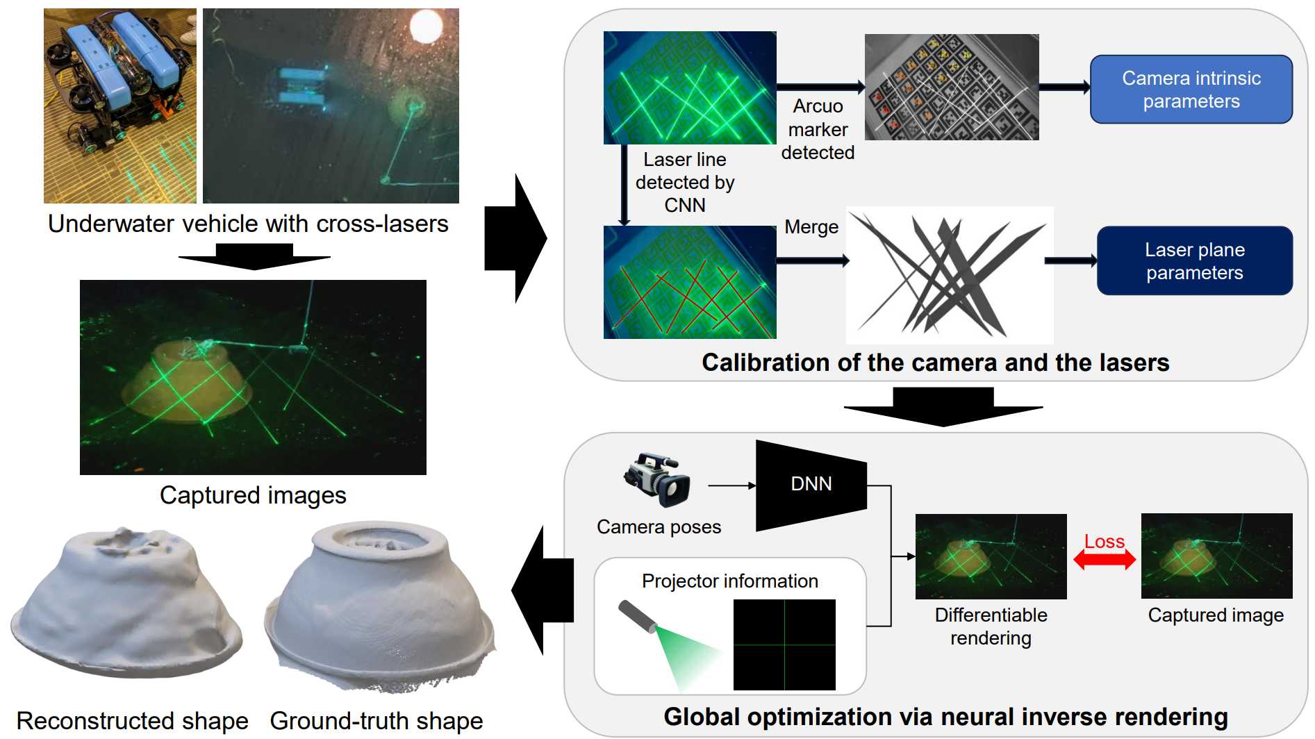 Underwater Experiment