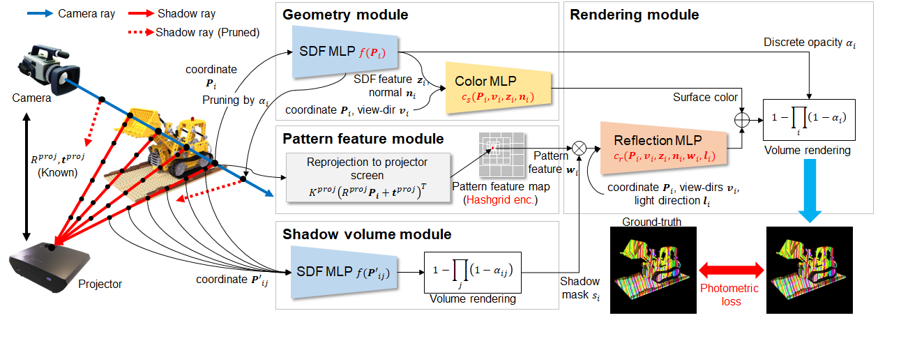 Unsupervised SL Concept