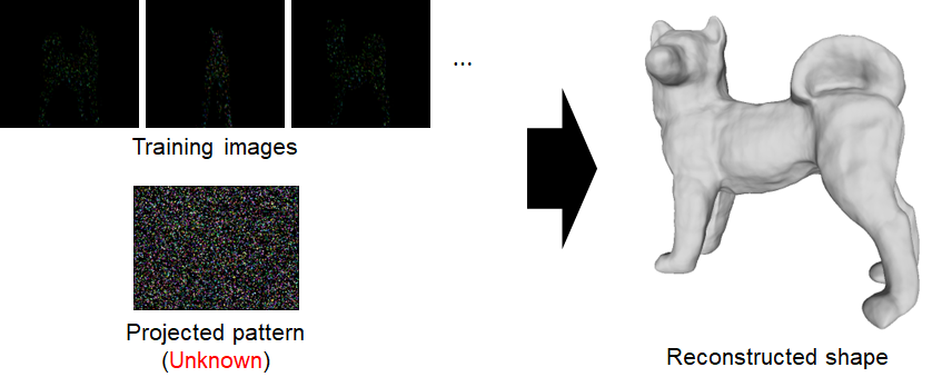 Unsupervised SL Experimental Results